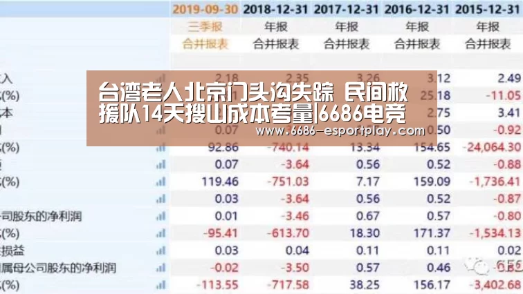 台湾老人北京门头沟失踪 民间救援队14天搜山成本考量|6686电竞平台(图3) 6686电竞平台