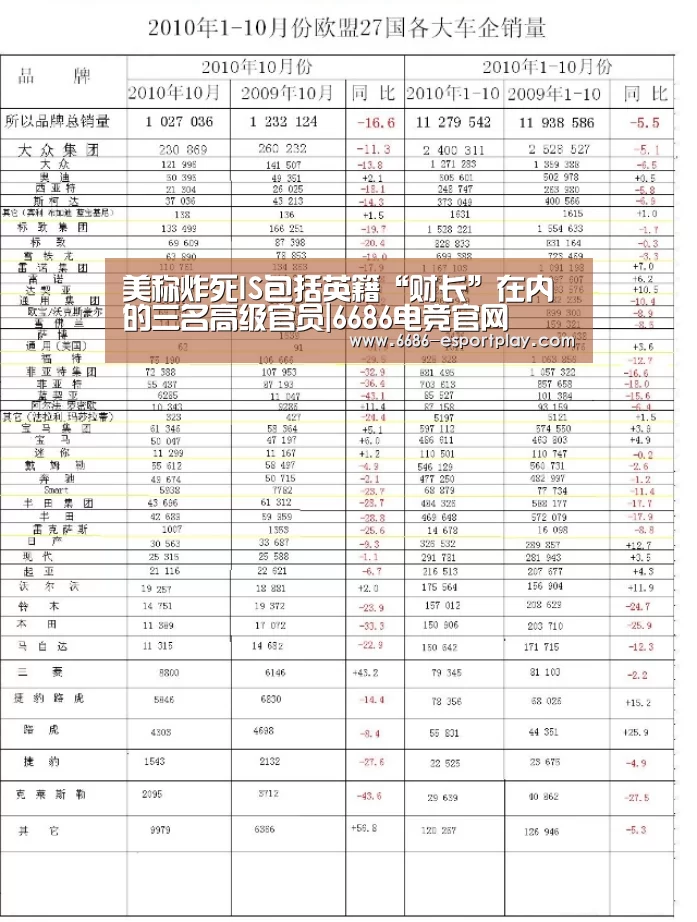美称炸死IS包括英籍“财长”在内的三名高级官员|6686电竞官网(图2) 6686电竞官网