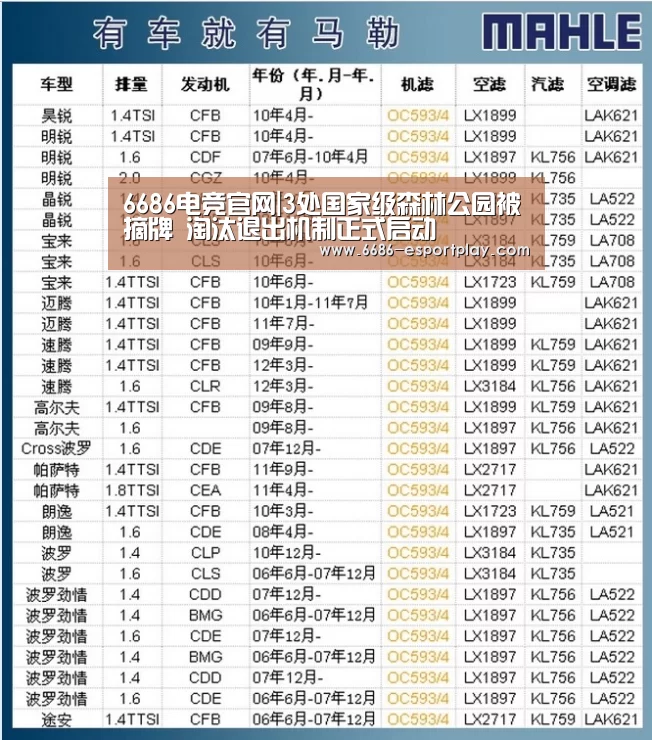 6686电竞官网|3处国家级森林公园被摘牌 淘汰退出机制正式启动(图2) 6686赛事直播